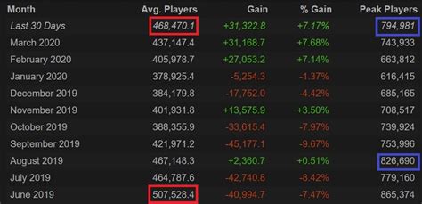 dota 2 player count.